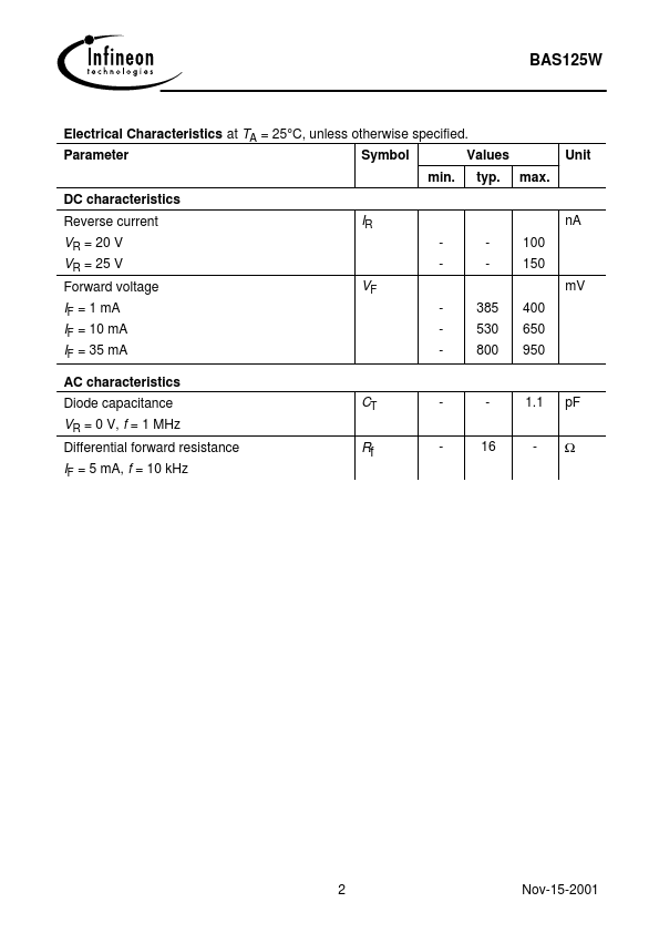 BAS125-05W