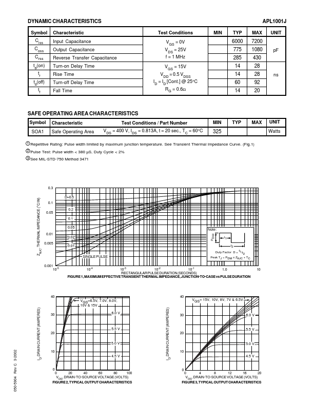 APL1001J