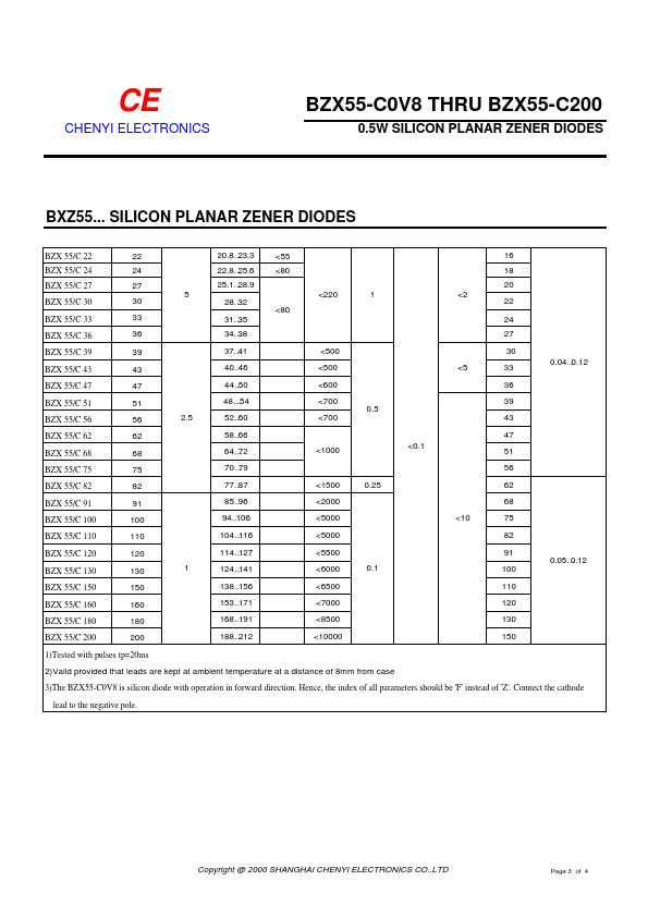 BZX55-C6V8