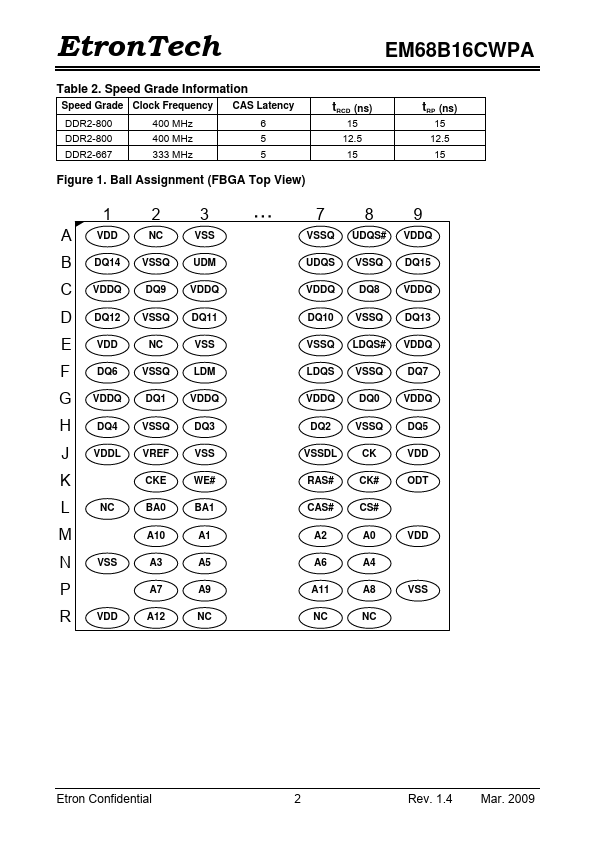 EM68B16CWPA