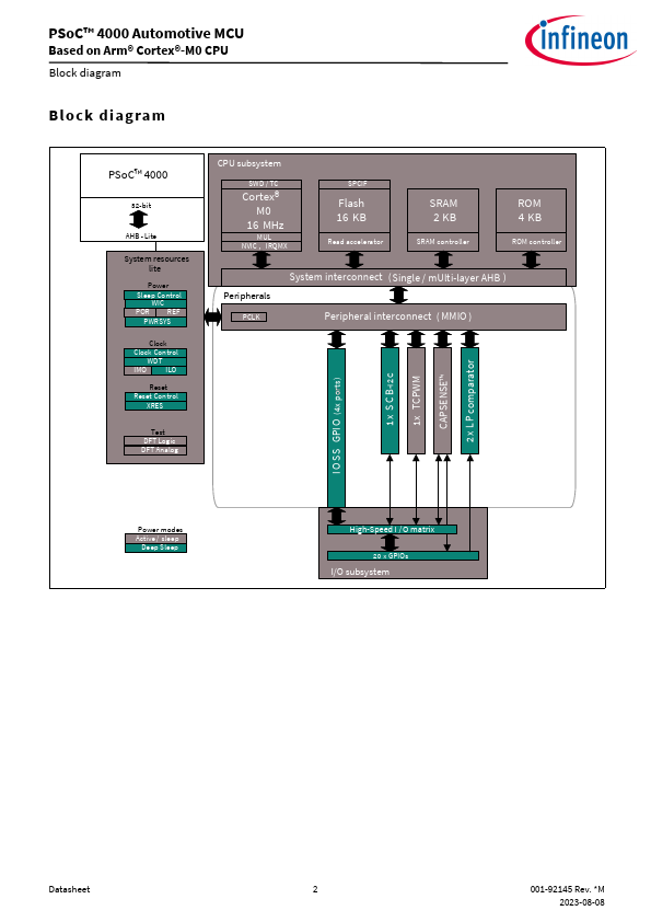 CY8C4014SXS-421Z