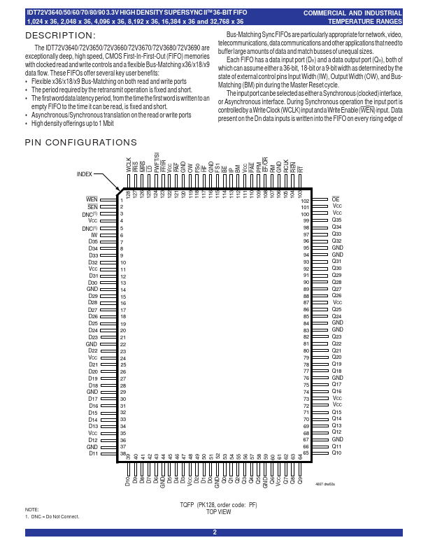 IDT72V3680