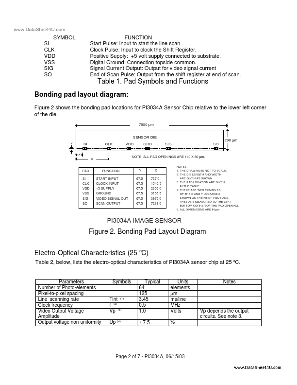 PI3034A