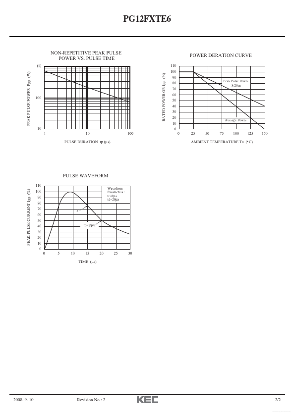 PG12FXTE6