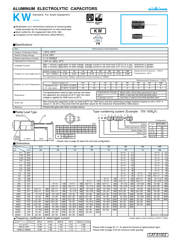 UKW1C332MDD