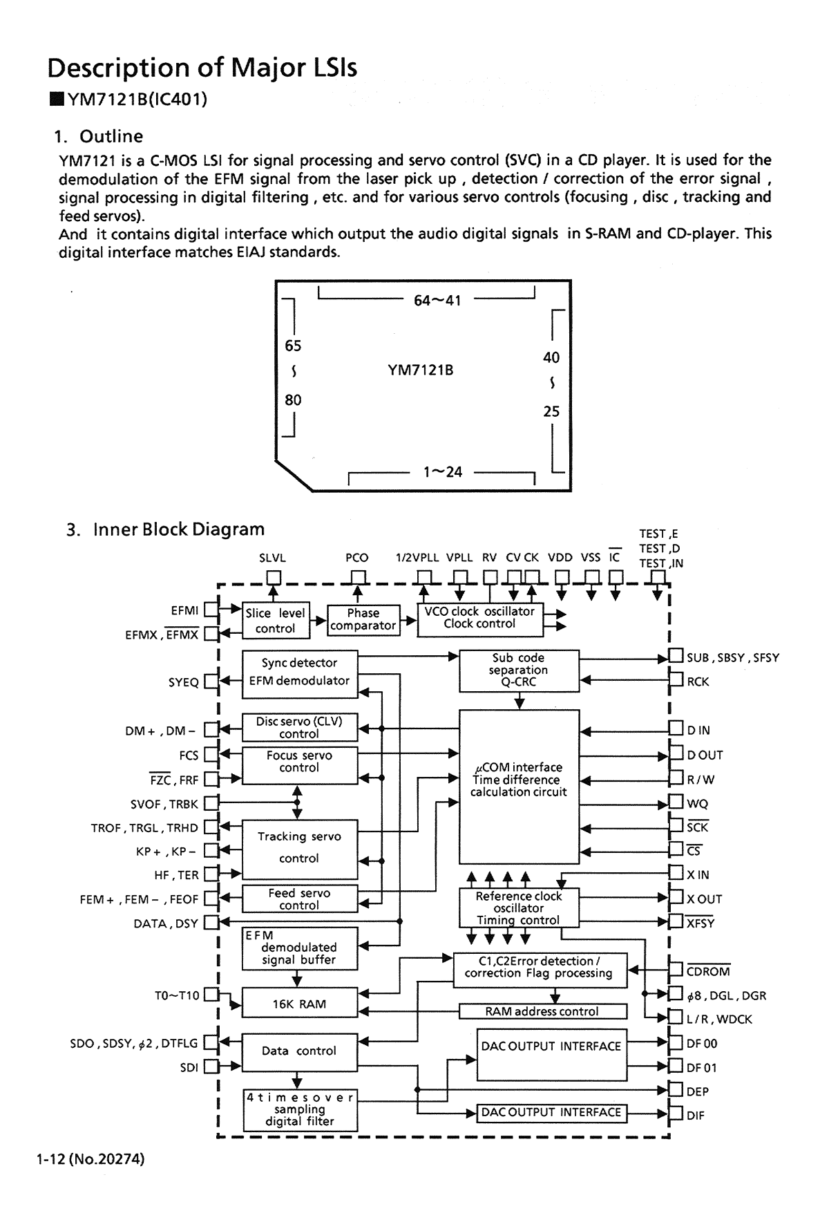 YM7121B