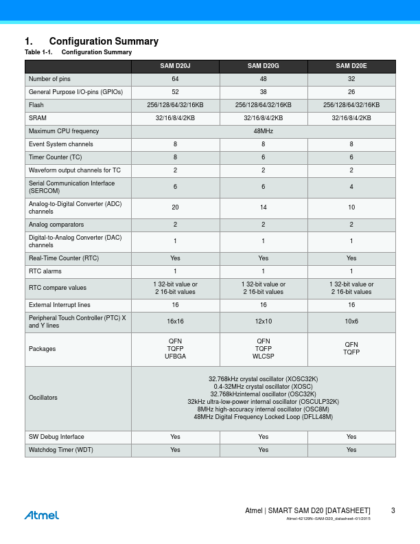 ATSAMD20E14A-AN