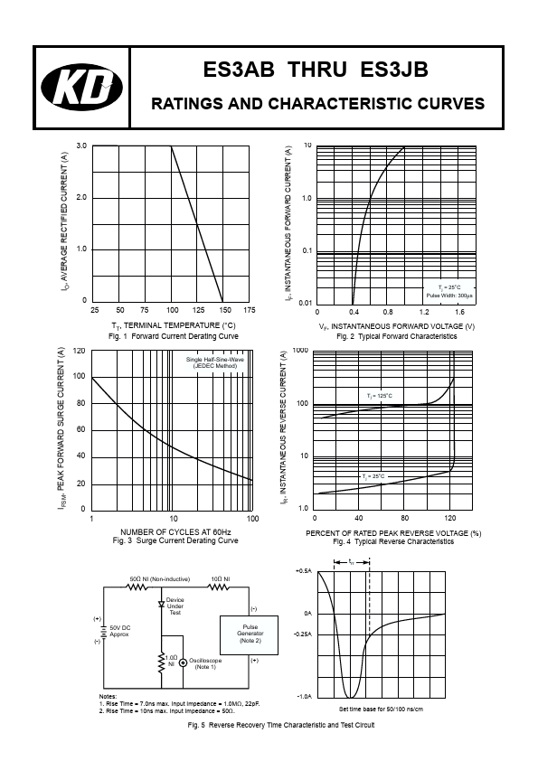 ES3DB