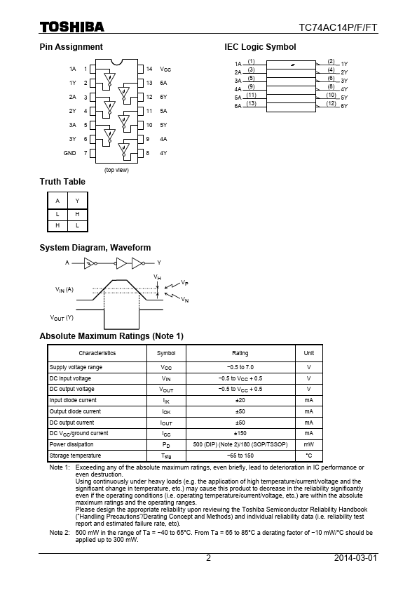 TC74AC14P