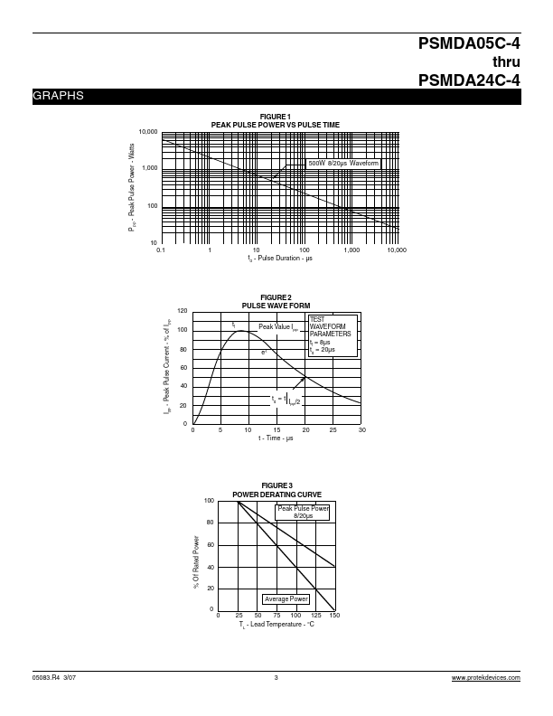 PSMDA12C-4