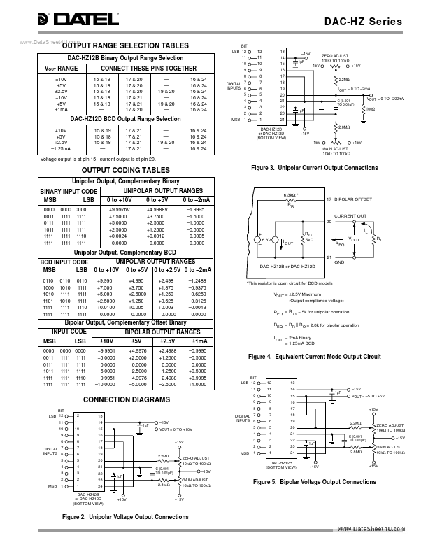 DAC-HZ