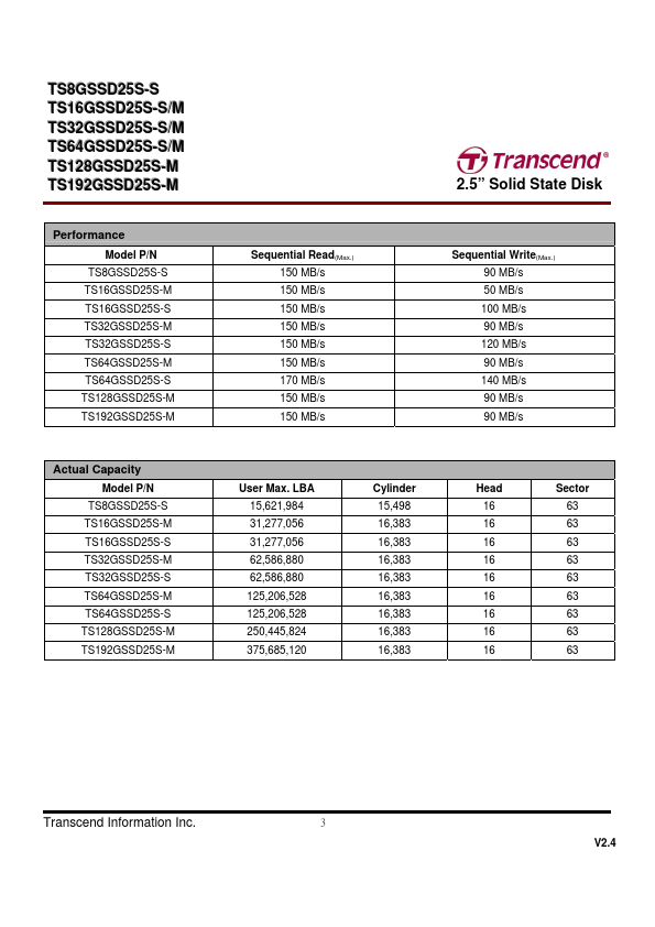 TS16GSSD25S-M