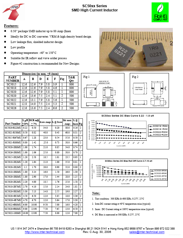 SC5020-2R2MU