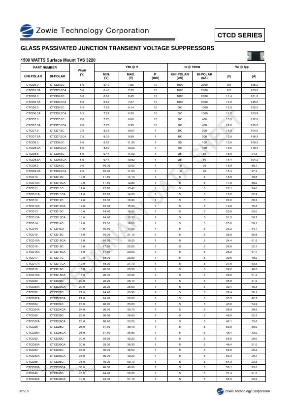 CTCD70CA