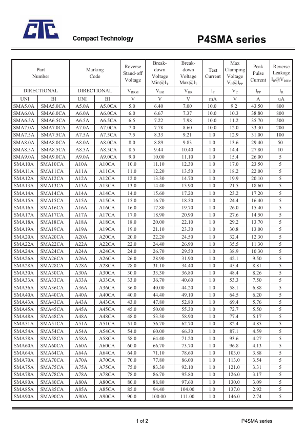 SMA75CA