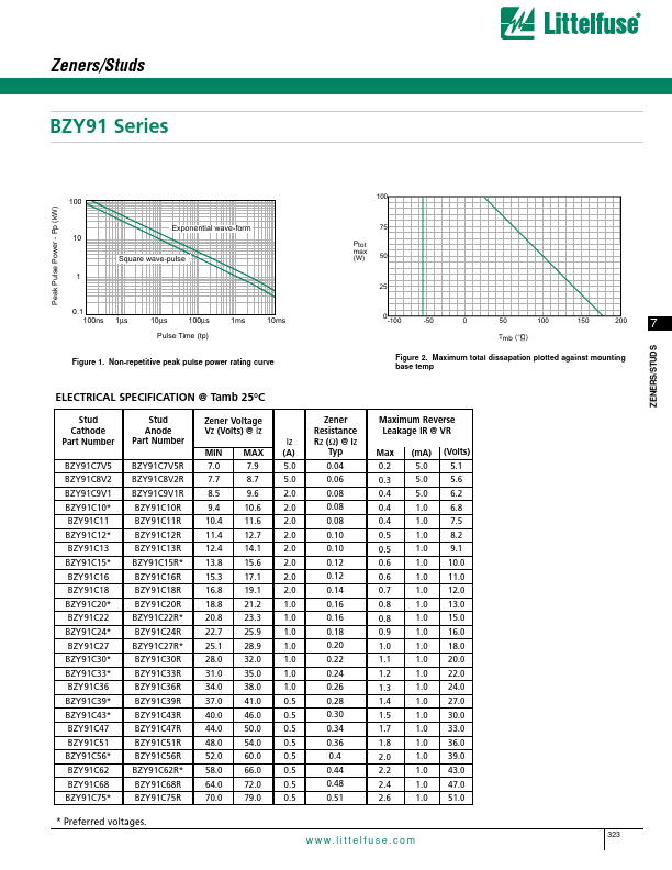 BZY91C15