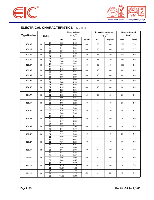 RD12F