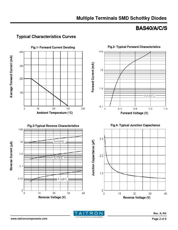 BAS40C