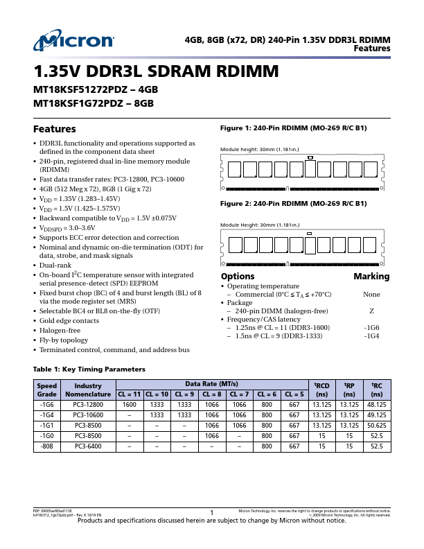 MT18KSF1G72PDZ