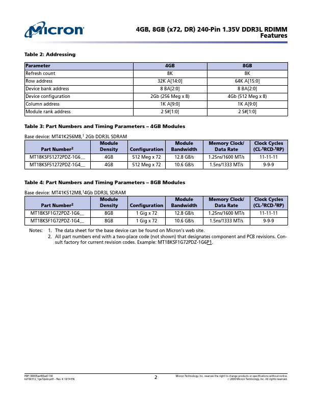 MT18KSF1G72PDZ