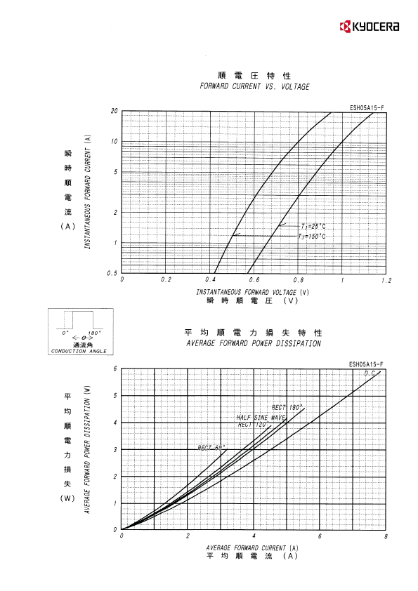 ESH05A15-F