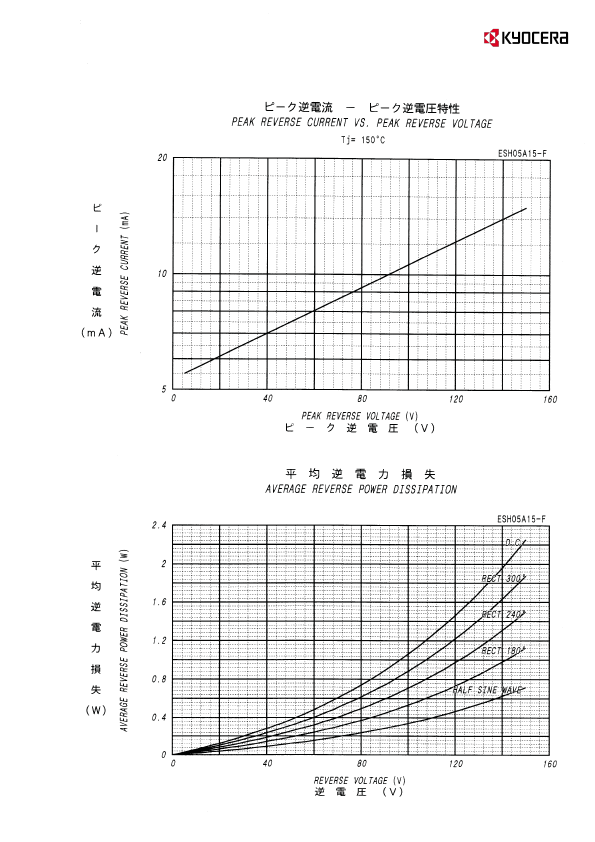 ESH05A15-F