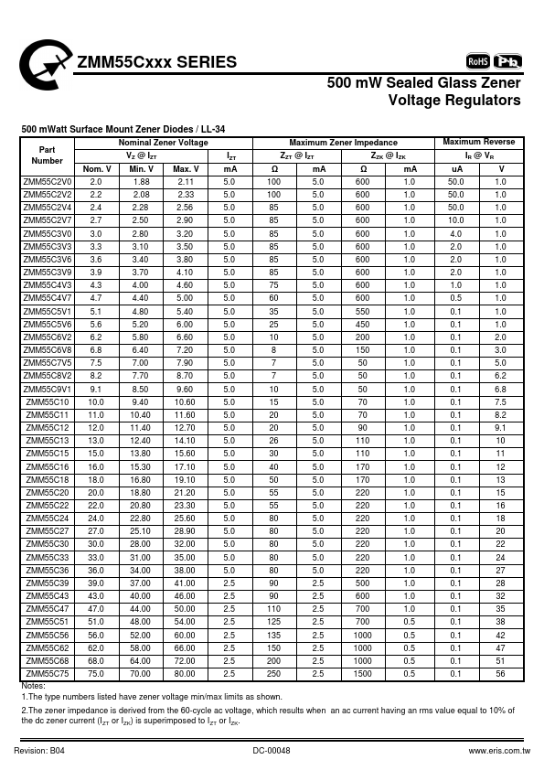 ZMM55C12