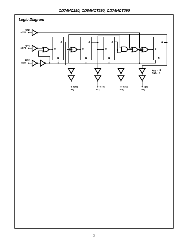 CD74HCT390MT