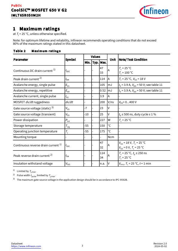 IMLT65R050M2H