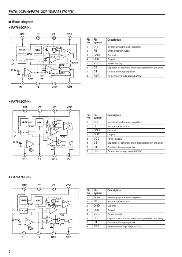 FA7612CPN