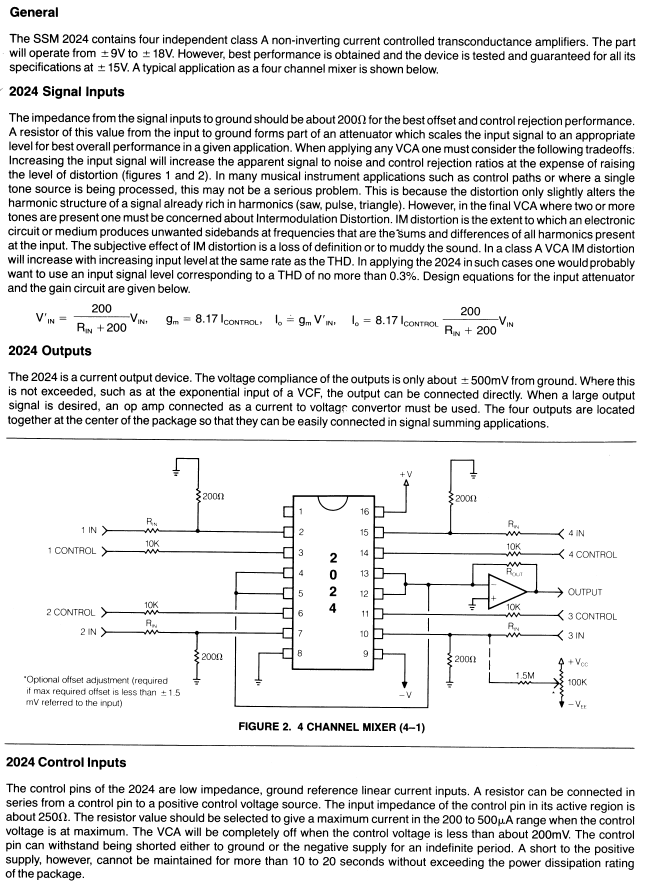 SSM2024