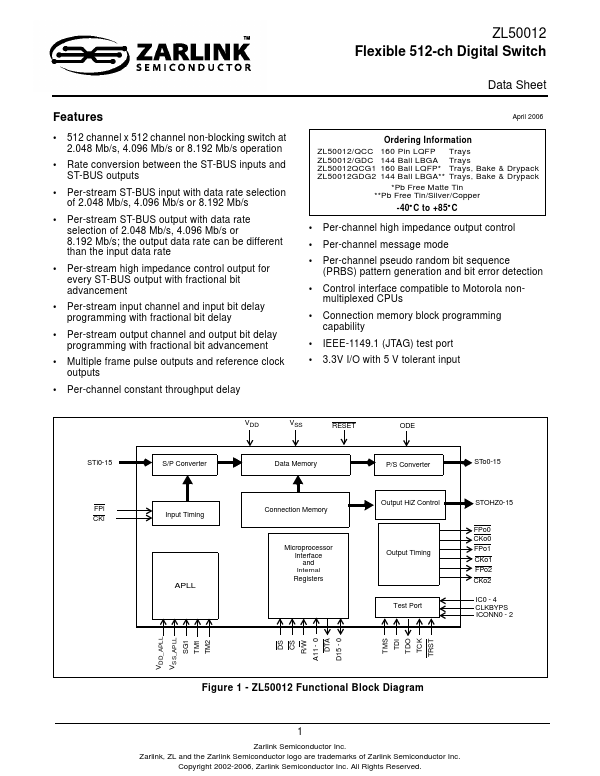 ZL50012