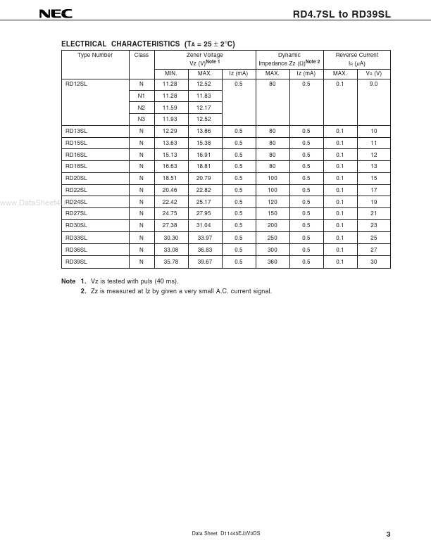 RD15SL