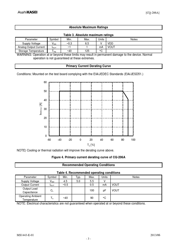 CQ-206A