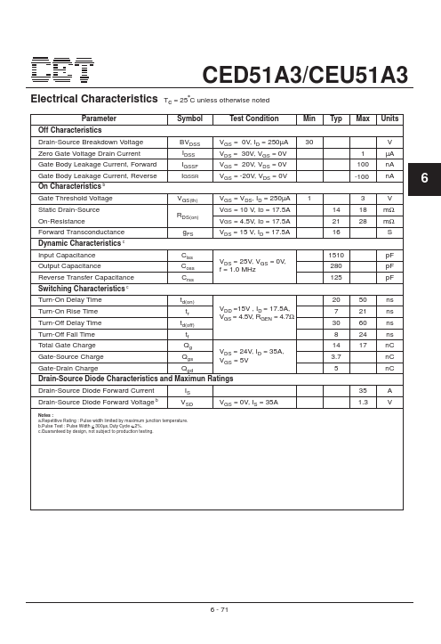 CEU51A3