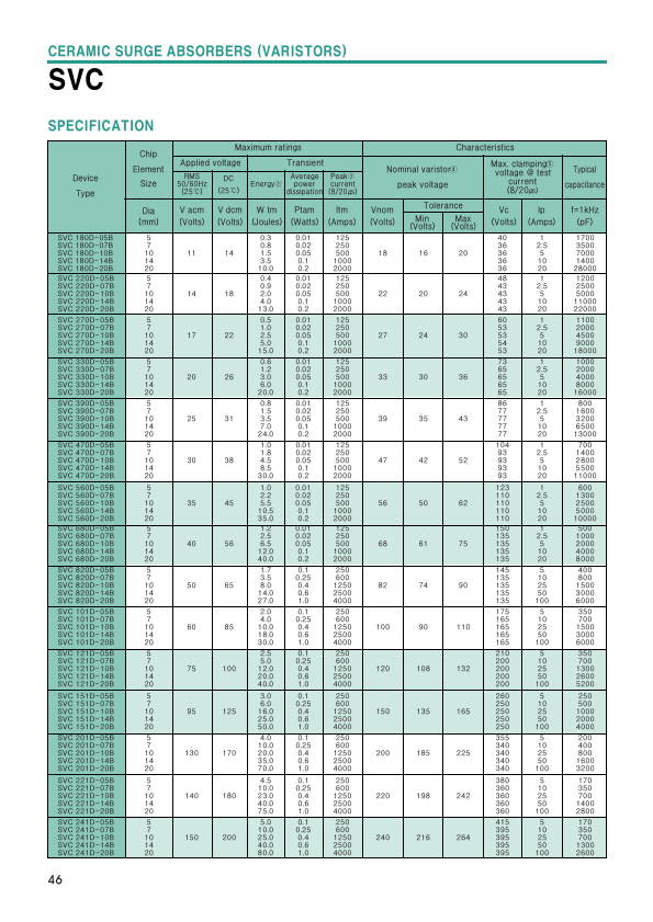 SVC121D-20B