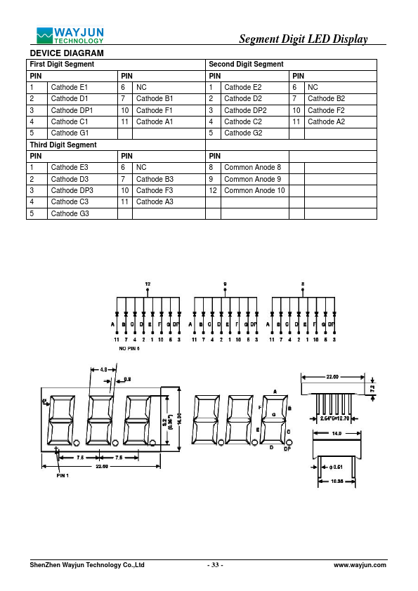 LEDT3632TB11