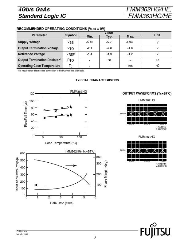 FMM363HG