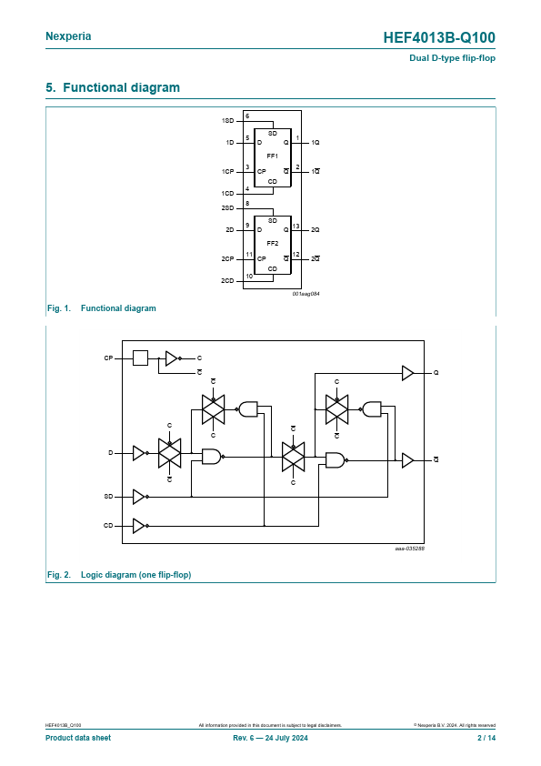 HEF4013B-Q100