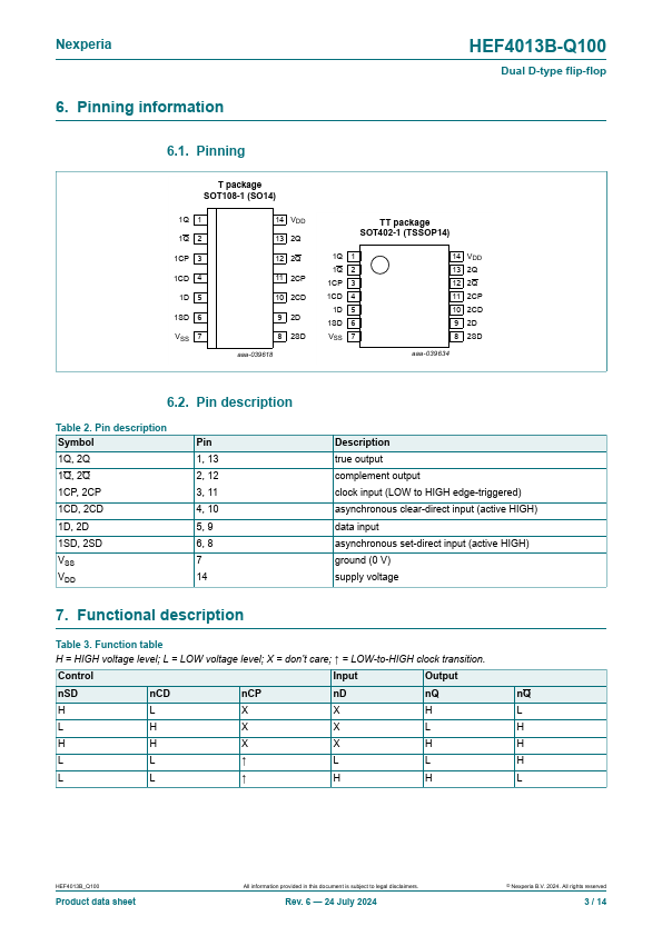 HEF4013B-Q100