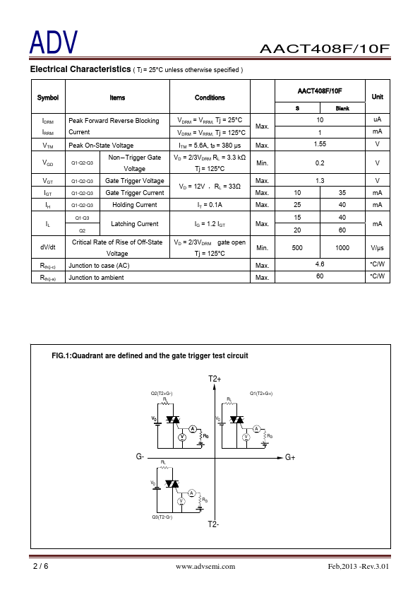 AACT410F