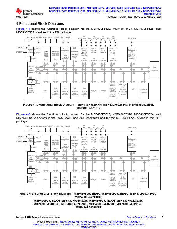 MSP430F5514