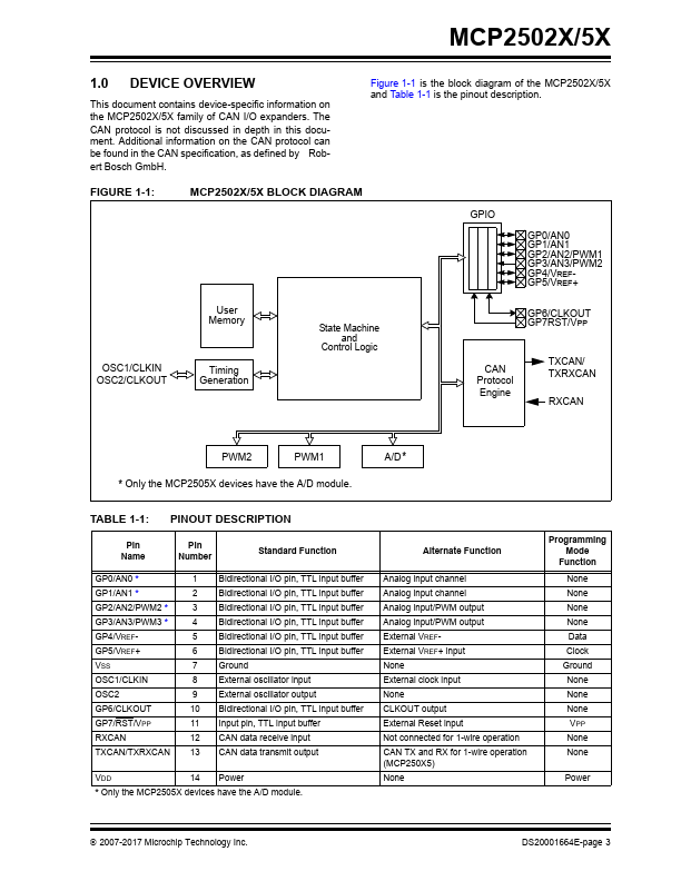 MCP25025