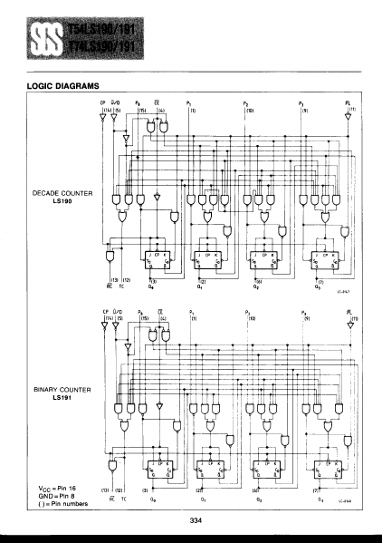 T74LS191