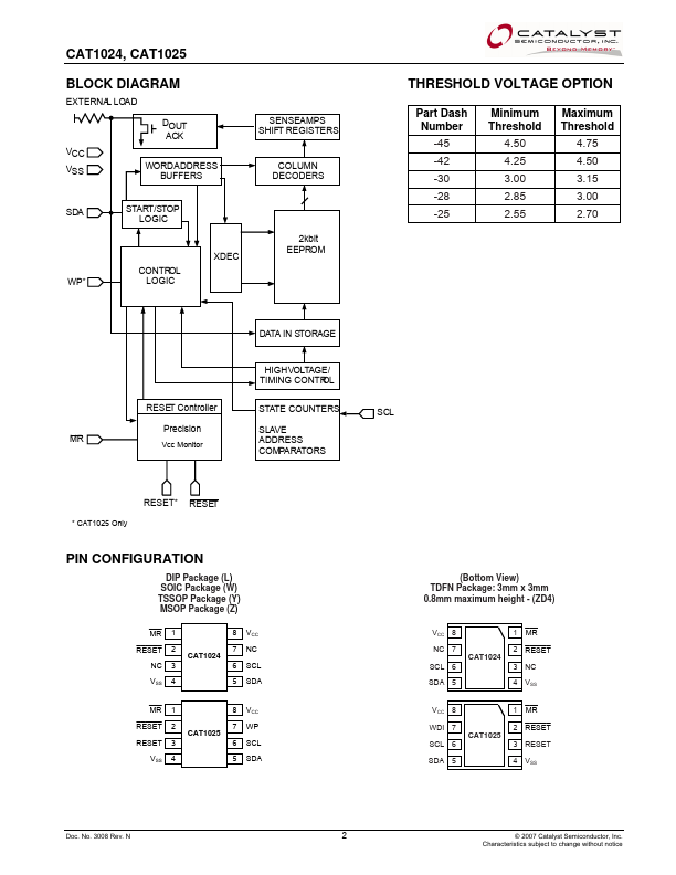 CAT1024