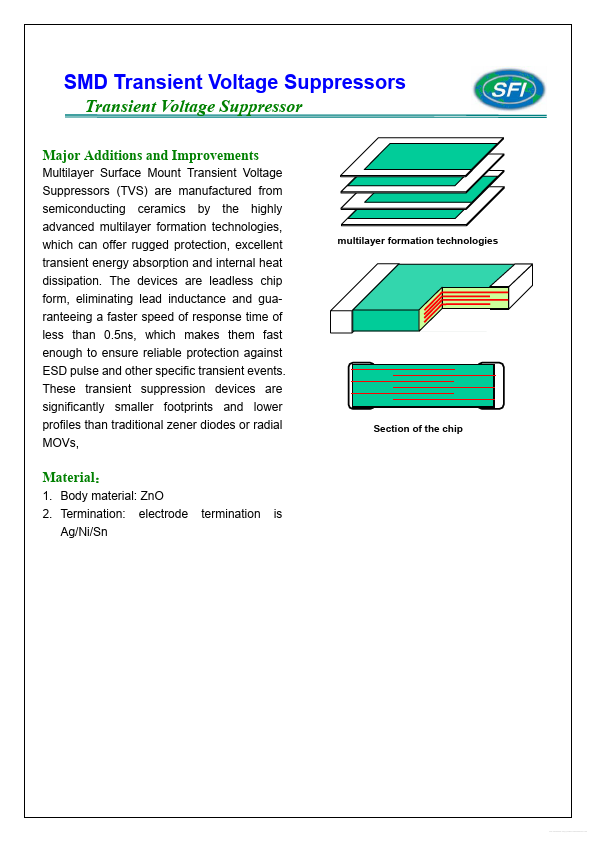 SFI1210ML240A