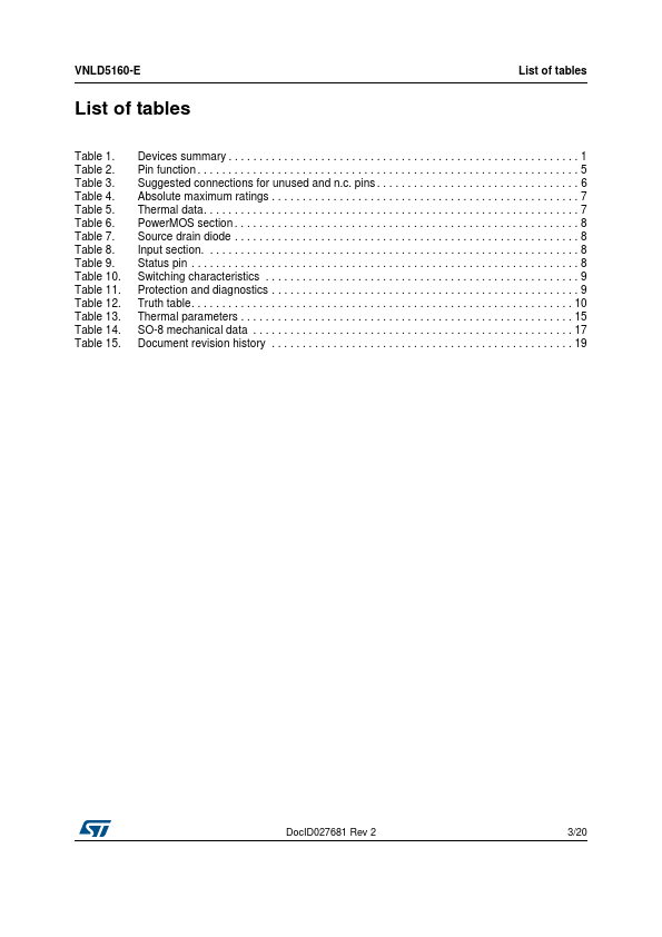 VNLD5160-E