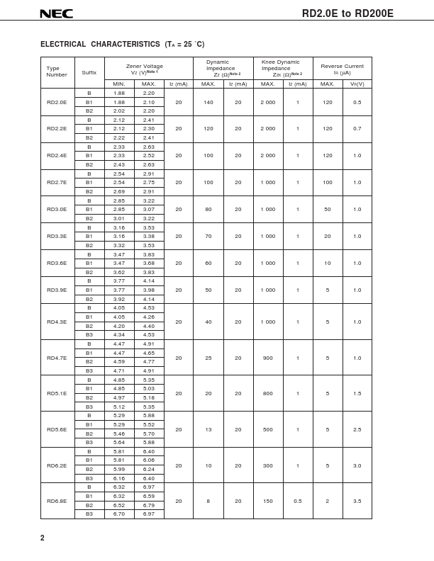 RD15E