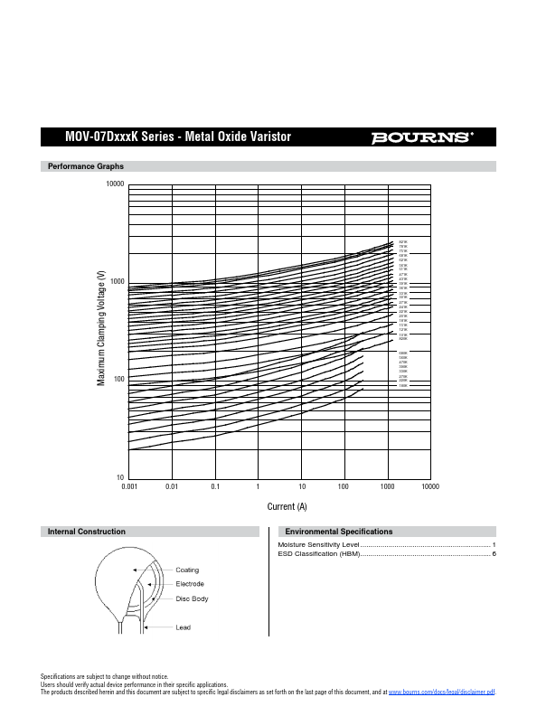 MOV-07D220K