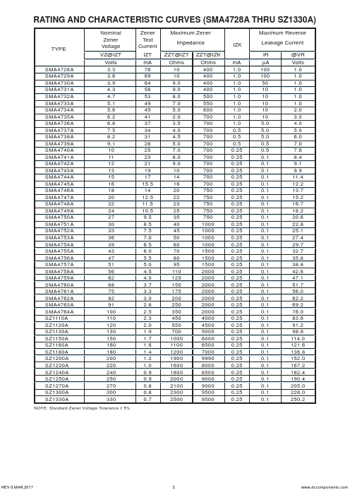 SMA4729A